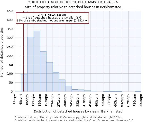 2, KITE FIELD, NORTHCHURCH, BERKHAMSTED, HP4 3XA: Size of property relative to detached houses in Berkhamsted