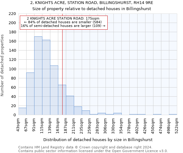 2, KNIGHTS ACRE, STATION ROAD, BILLINGSHURST, RH14 9RE: Size of property relative to detached houses in Billingshurst