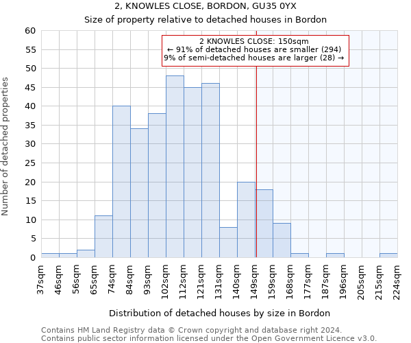 2, KNOWLES CLOSE, BORDON, GU35 0YX: Size of property relative to detached houses in Bordon