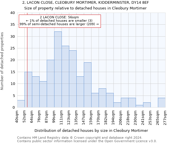 2, LACON CLOSE, CLEOBURY MORTIMER, KIDDERMINSTER, DY14 8EF: Size of property relative to detached houses in Cleobury Mortimer