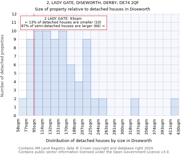 2, LADY GATE, DISEWORTH, DERBY, DE74 2QF: Size of property relative to detached houses in Diseworth