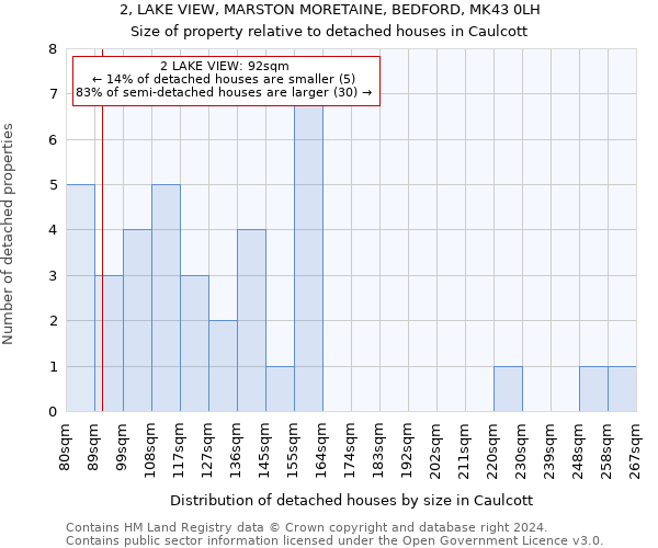 2, LAKE VIEW, MARSTON MORETAINE, BEDFORD, MK43 0LH: Size of property relative to detached houses in Caulcott