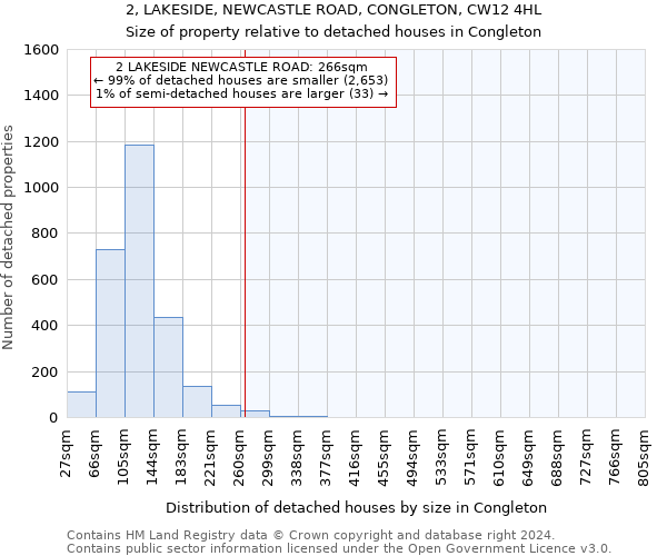 2, LAKESIDE, NEWCASTLE ROAD, CONGLETON, CW12 4HL: Size of property relative to detached houses in Congleton