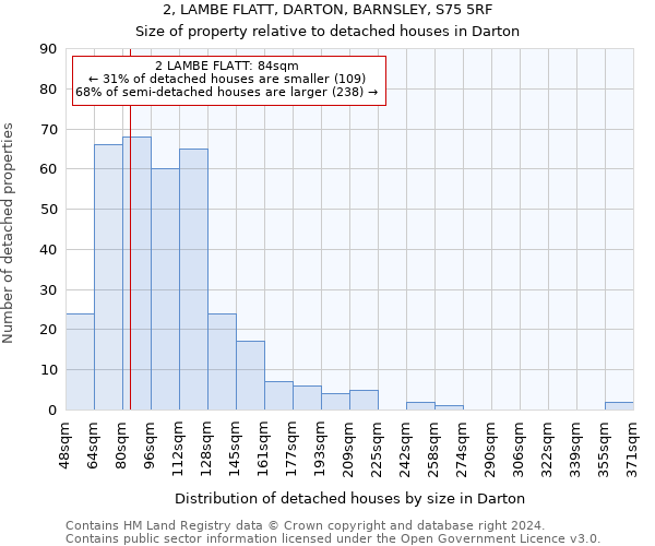 2, LAMBE FLATT, DARTON, BARNSLEY, S75 5RF: Size of property relative to detached houses in Darton