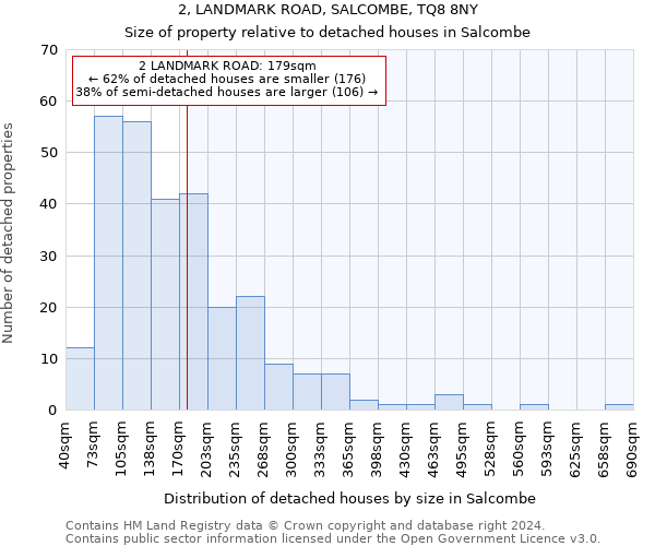 2, LANDMARK ROAD, SALCOMBE, TQ8 8NY: Size of property relative to detached houses in Salcombe