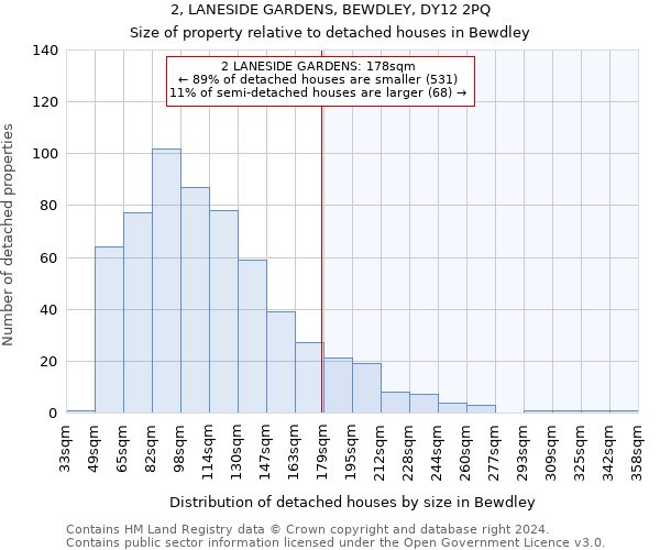 2, LANESIDE GARDENS, BEWDLEY, DY12 2PQ: Size of property relative to detached houses in Bewdley