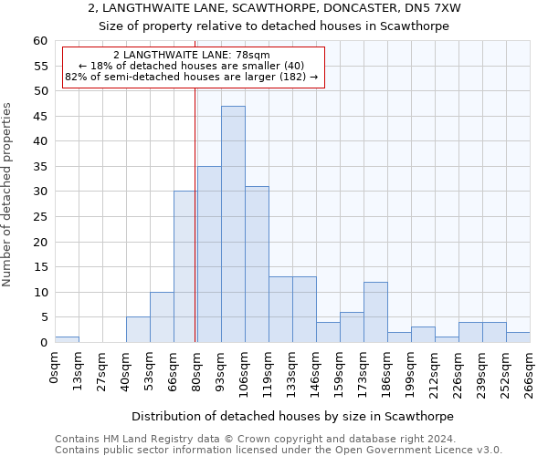 2, LANGTHWAITE LANE, SCAWTHORPE, DONCASTER, DN5 7XW: Size of property relative to detached houses in Scawthorpe