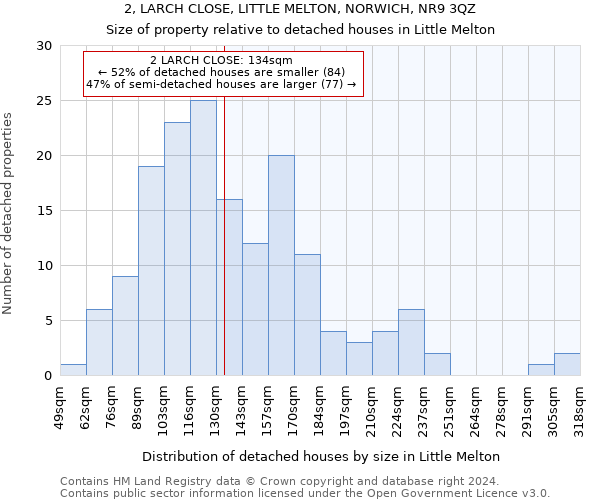 2, LARCH CLOSE, LITTLE MELTON, NORWICH, NR9 3QZ: Size of property relative to detached houses in Little Melton