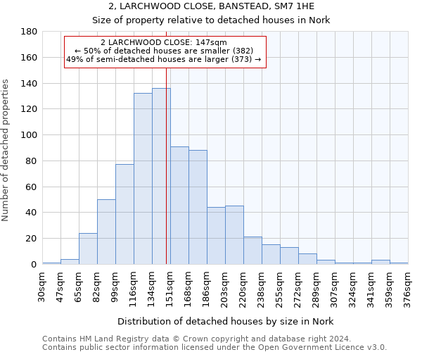 2, LARCHWOOD CLOSE, BANSTEAD, SM7 1HE: Size of property relative to detached houses in Nork