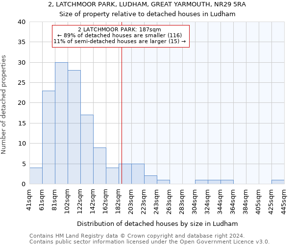 2, LATCHMOOR PARK, LUDHAM, GREAT YARMOUTH, NR29 5RA: Size of property relative to detached houses in Ludham