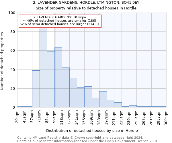 2, LAVENDER GARDENS, HORDLE, LYMINGTON, SO41 0EY: Size of property relative to detached houses in Hordle