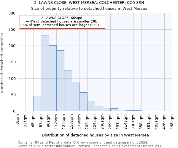 2, LAWNS CLOSE, WEST MERSEA, COLCHESTER, CO5 8RN: Size of property relative to detached houses in West Mersea