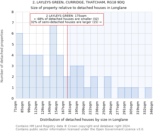 2, LAYLEYS GREEN, CURRIDGE, THATCHAM, RG18 9DQ: Size of property relative to detached houses in Longlane