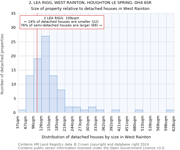 2, LEA RIGG, WEST RAINTON, HOUGHTON LE SPRING, DH4 6SR: Size of property relative to detached houses in West Rainton