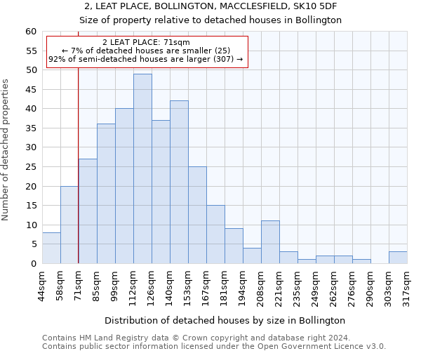 2, LEAT PLACE, BOLLINGTON, MACCLESFIELD, SK10 5DF: Size of property relative to detached houses in Bollington