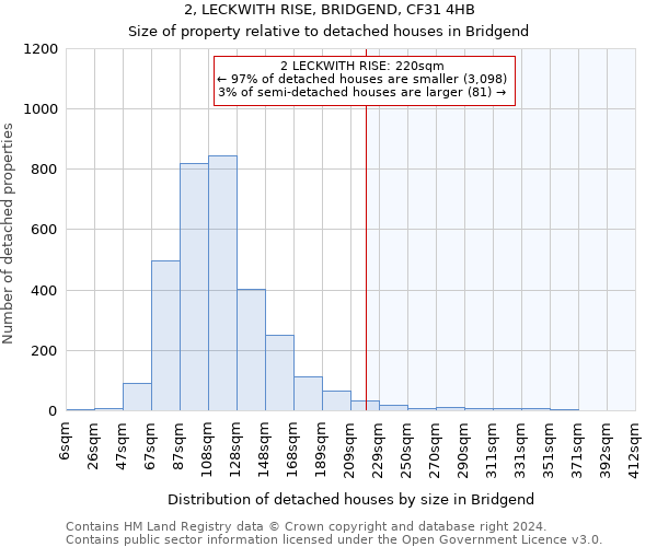 2, LECKWITH RISE, BRIDGEND, CF31 4HB: Size of property relative to detached houses in Bridgend