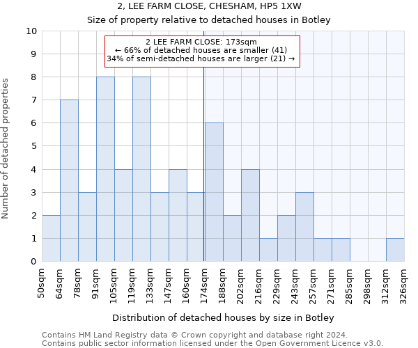 2, LEE FARM CLOSE, CHESHAM, HP5 1XW: Size of property relative to detached houses in Botley