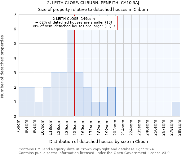 2, LEITH CLOSE, CLIBURN, PENRITH, CA10 3AJ: Size of property relative to detached houses in Cliburn