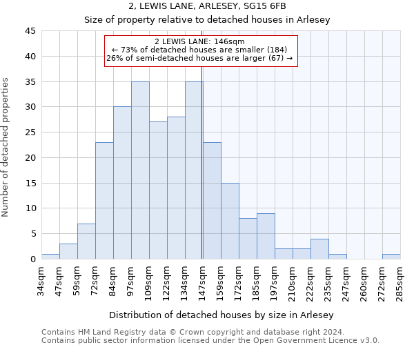 2, LEWIS LANE, ARLESEY, SG15 6FB: Size of property relative to detached houses in Arlesey