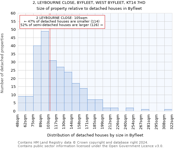 2, LEYBOURNE CLOSE, BYFLEET, WEST BYFLEET, KT14 7HD: Size of property relative to detached houses in Byfleet