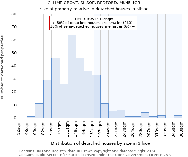 2, LIME GROVE, SILSOE, BEDFORD, MK45 4GB: Size of property relative to detached houses in Silsoe