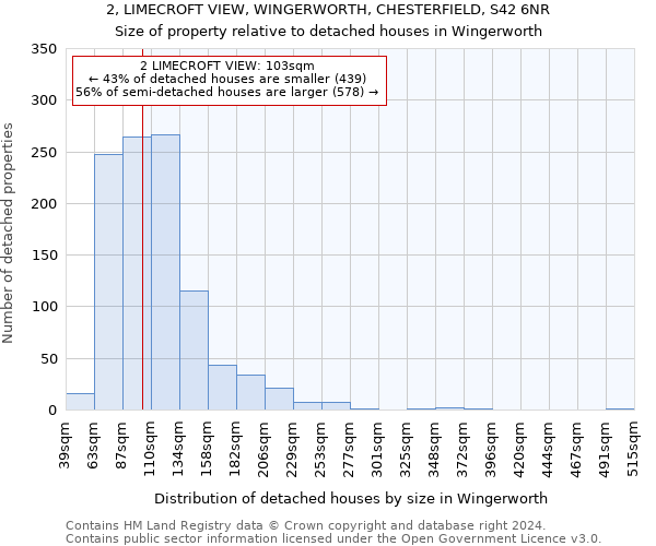 2, LIMECROFT VIEW, WINGERWORTH, CHESTERFIELD, S42 6NR: Size of property relative to detached houses in Wingerworth