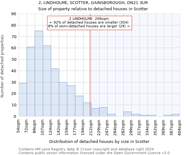 2, LINDHOLME, SCOTTER, GAINSBOROUGH, DN21 3UR: Size of property relative to detached houses in Scotter