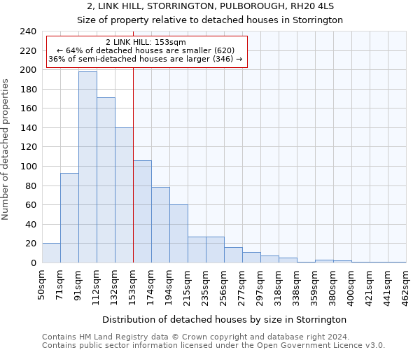 2, LINK HILL, STORRINGTON, PULBOROUGH, RH20 4LS: Size of property relative to detached houses in Storrington