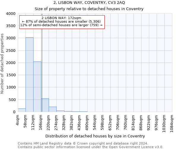 2, LISBON WAY, COVENTRY, CV3 2AQ: Size of property relative to detached houses in Coventry