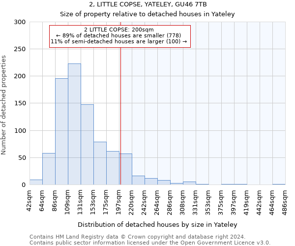 2, LITTLE COPSE, YATELEY, GU46 7TB: Size of property relative to detached houses in Yateley