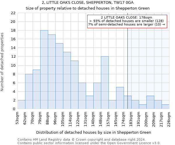 2, LITTLE OAKS CLOSE, SHEPPERTON, TW17 0GA: Size of property relative to detached houses in Shepperton Green