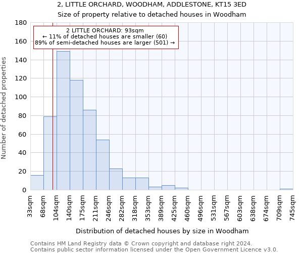 2, LITTLE ORCHARD, WOODHAM, ADDLESTONE, KT15 3ED: Size of property relative to detached houses in Woodham