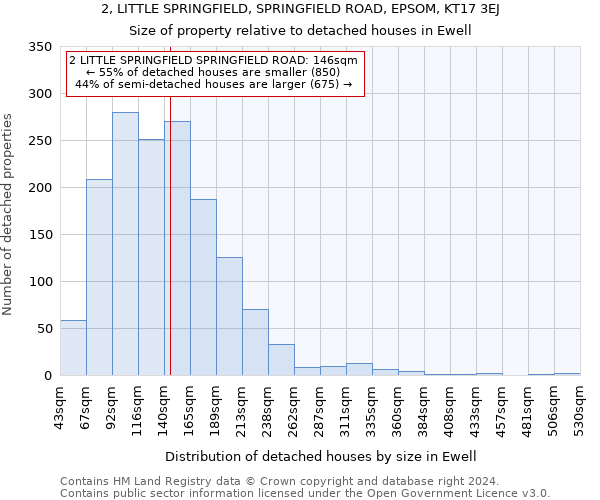 2, LITTLE SPRINGFIELD, SPRINGFIELD ROAD, EPSOM, KT17 3EJ: Size of property relative to detached houses in Ewell