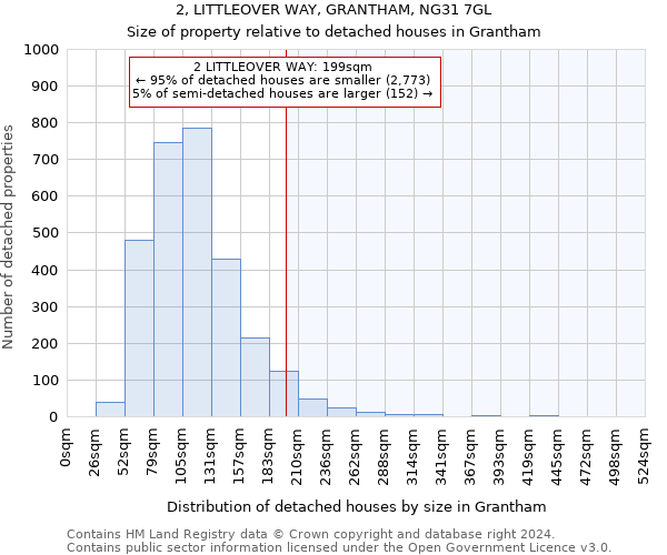 2, LITTLEOVER WAY, GRANTHAM, NG31 7GL: Size of property relative to detached houses in Grantham