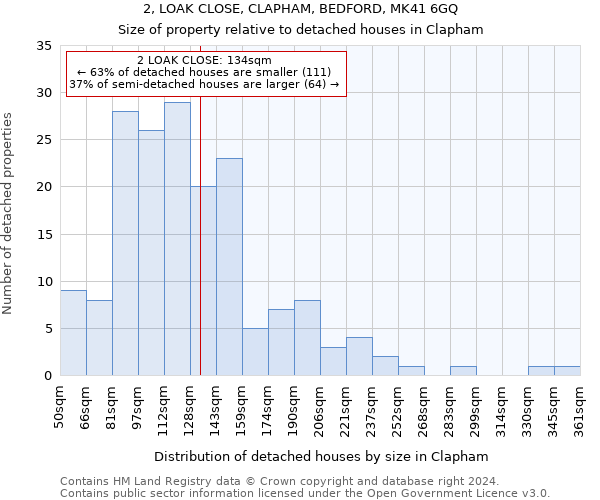 2, LOAK CLOSE, CLAPHAM, BEDFORD, MK41 6GQ: Size of property relative to detached houses in Clapham