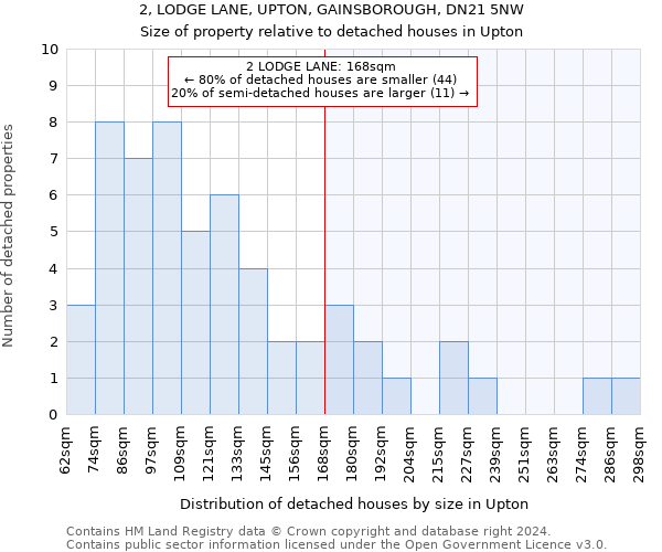 2, LODGE LANE, UPTON, GAINSBOROUGH, DN21 5NW: Size of property relative to detached houses in Upton