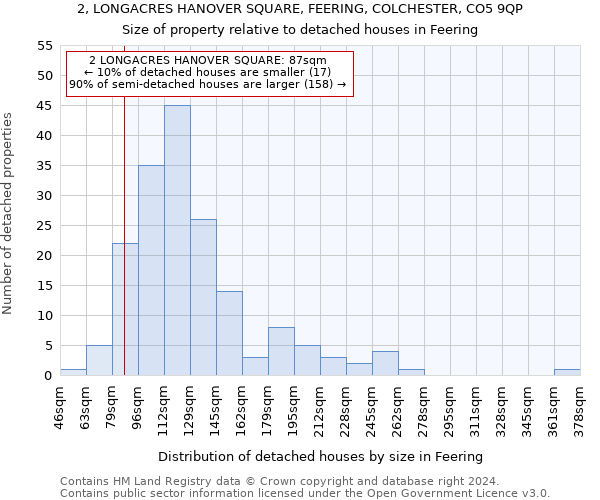 2, LONGACRES HANOVER SQUARE, FEERING, COLCHESTER, CO5 9QP: Size of property relative to detached houses in Feering