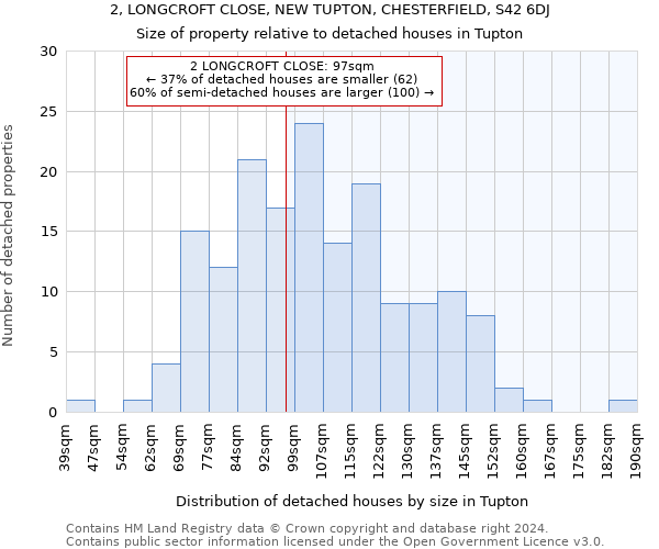 2, LONGCROFT CLOSE, NEW TUPTON, CHESTERFIELD, S42 6DJ: Size of property relative to detached houses in Tupton