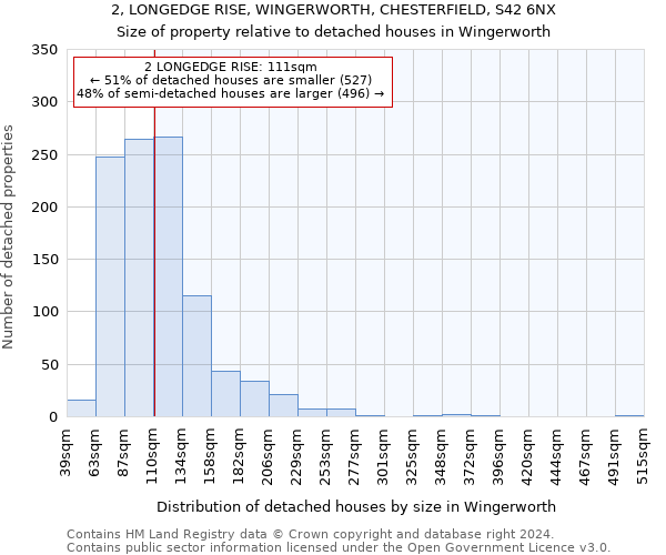 2, LONGEDGE RISE, WINGERWORTH, CHESTERFIELD, S42 6NX: Size of property relative to detached houses in Wingerworth