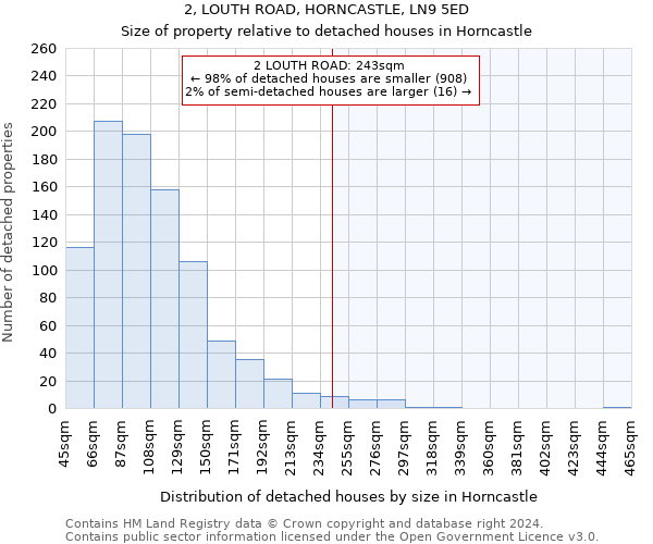 2, LOUTH ROAD, HORNCASTLE, LN9 5ED: Size of property relative to detached houses in Horncastle