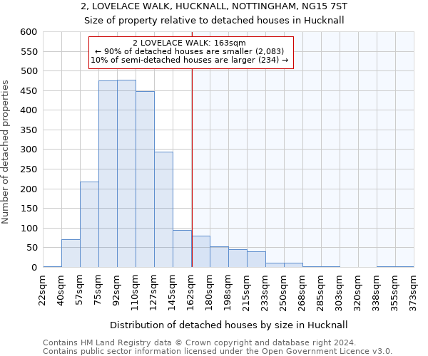 2, LOVELACE WALK, HUCKNALL, NOTTINGHAM, NG15 7ST: Size of property relative to detached houses in Hucknall