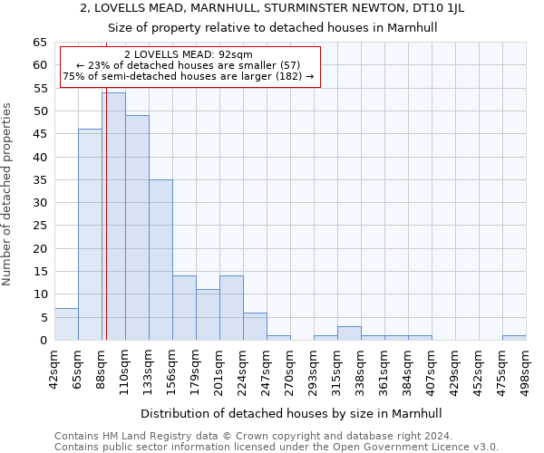 2, LOVELLS MEAD, MARNHULL, STURMINSTER NEWTON, DT10 1JL: Size of property relative to detached houses in Marnhull