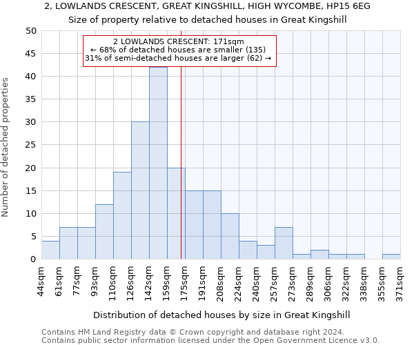 2, LOWLANDS CRESCENT, GREAT KINGSHILL, HIGH WYCOMBE, HP15 6EG: Size of property relative to detached houses in Great Kingshill