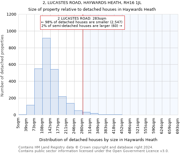 2, LUCASTES ROAD, HAYWARDS HEATH, RH16 1JL: Size of property relative to detached houses in Haywards Heath