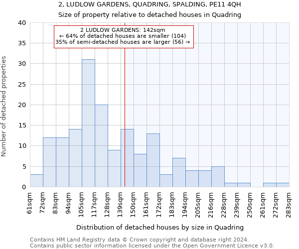 2, LUDLOW GARDENS, QUADRING, SPALDING, PE11 4QH: Size of property relative to detached houses in Quadring