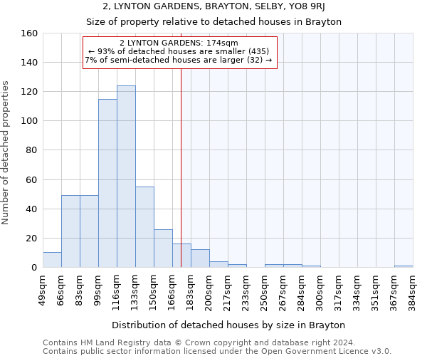 2, LYNTON GARDENS, BRAYTON, SELBY, YO8 9RJ: Size of property relative to detached houses in Brayton