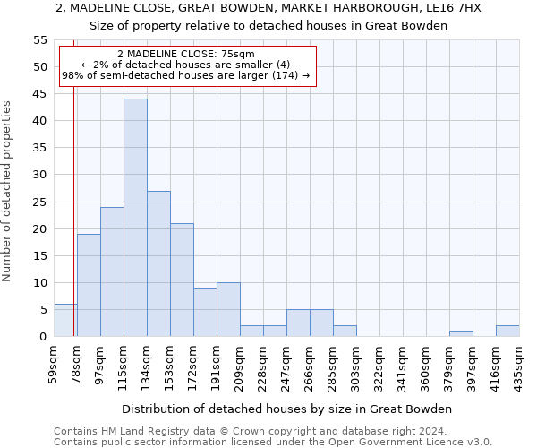 2, MADELINE CLOSE, GREAT BOWDEN, MARKET HARBOROUGH, LE16 7HX: Size of property relative to detached houses in Great Bowden