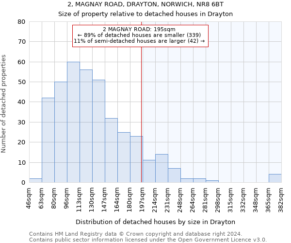 2, MAGNAY ROAD, DRAYTON, NORWICH, NR8 6BT: Size of property relative to detached houses in Drayton