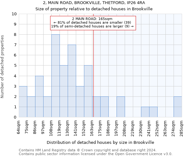 2, MAIN ROAD, BROOKVILLE, THETFORD, IP26 4RA: Size of property relative to detached houses in Brookville