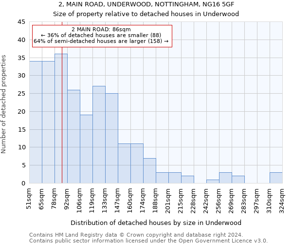 2, MAIN ROAD, UNDERWOOD, NOTTINGHAM, NG16 5GF: Size of property relative to detached houses in Underwood